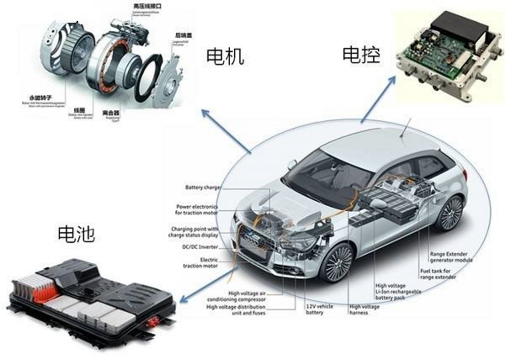 如何進(jìn)入新能源汽車(chē)維修?